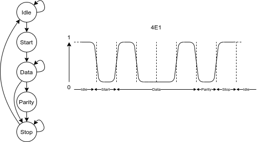 UART state machine & waveform example.png